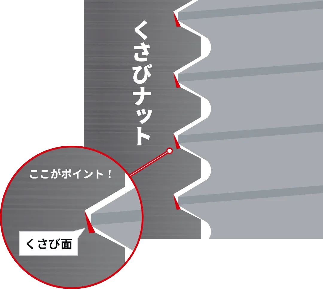 くさびナット くさび面 ここがポイント