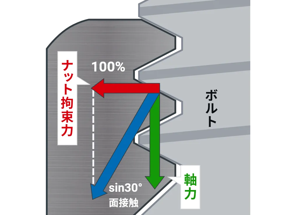 標準六角ナット