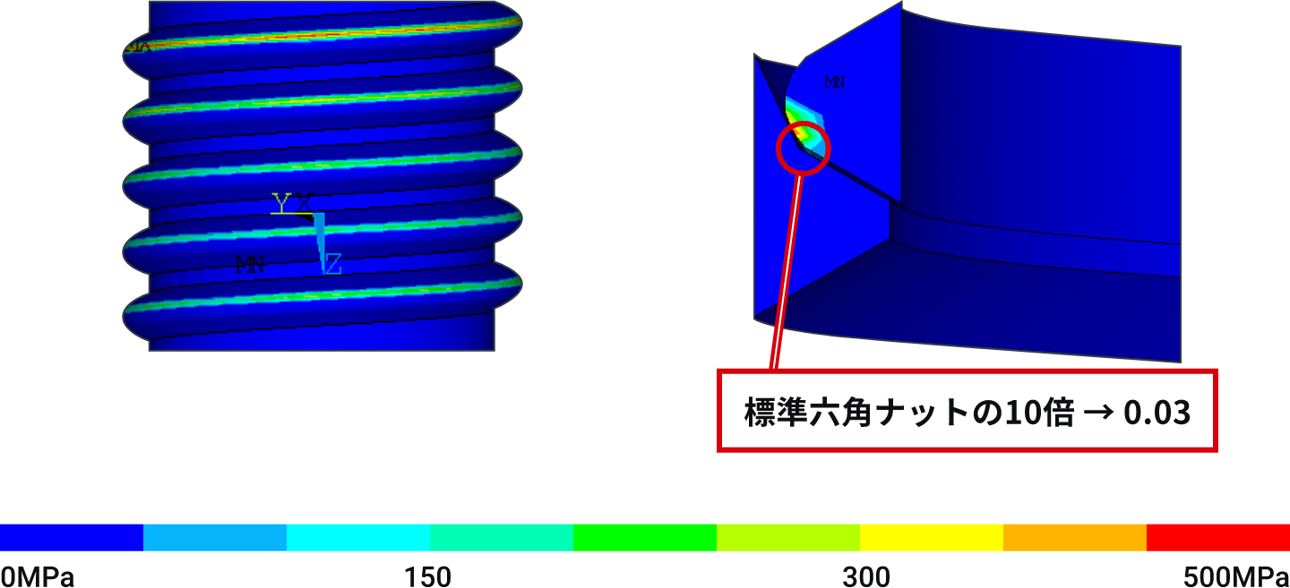 標準六角ナットの10倍→0.03